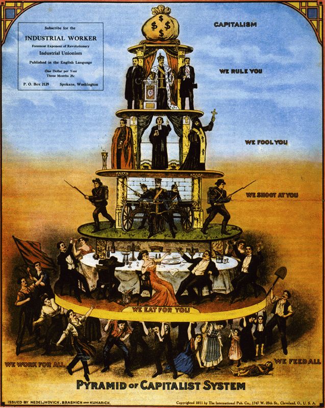 Piramidel del capitalismo 1911